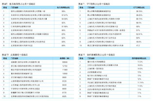 大店为创新而战 互联网销售的突围与进化